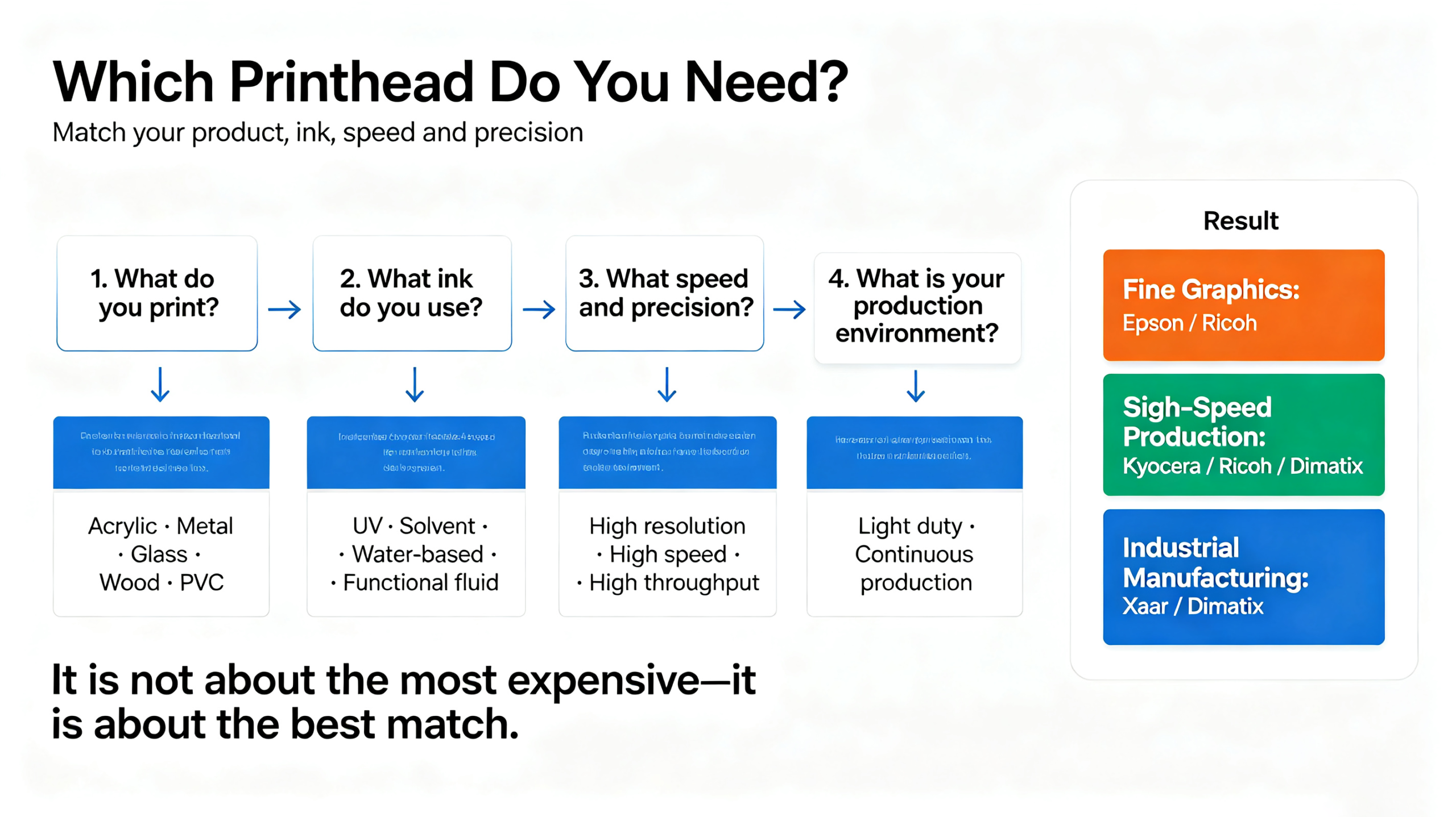UV Printer Printhead Selection Guide 1 scaled