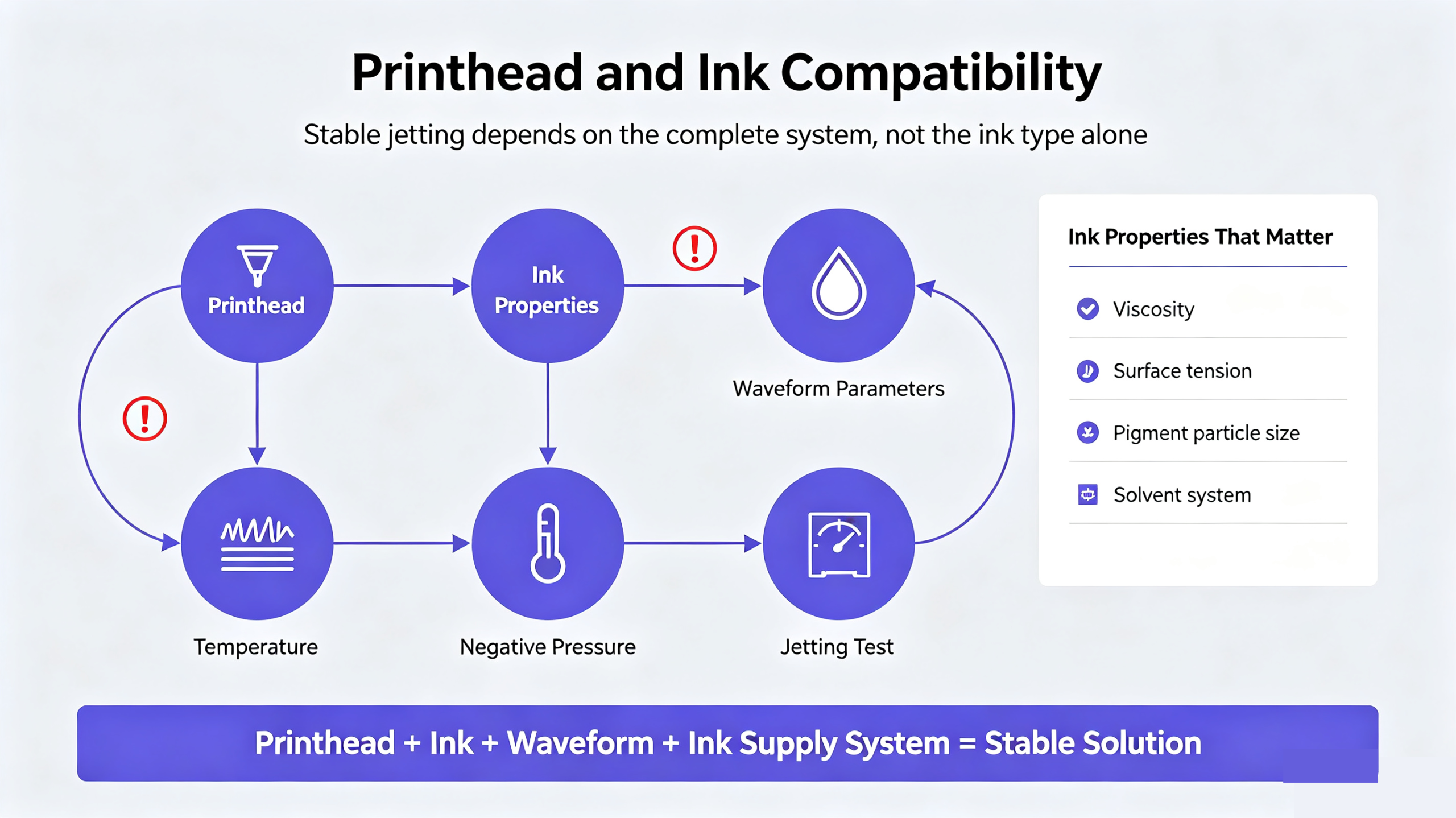 UV Printer Printhead Selection Guide 2 scaled