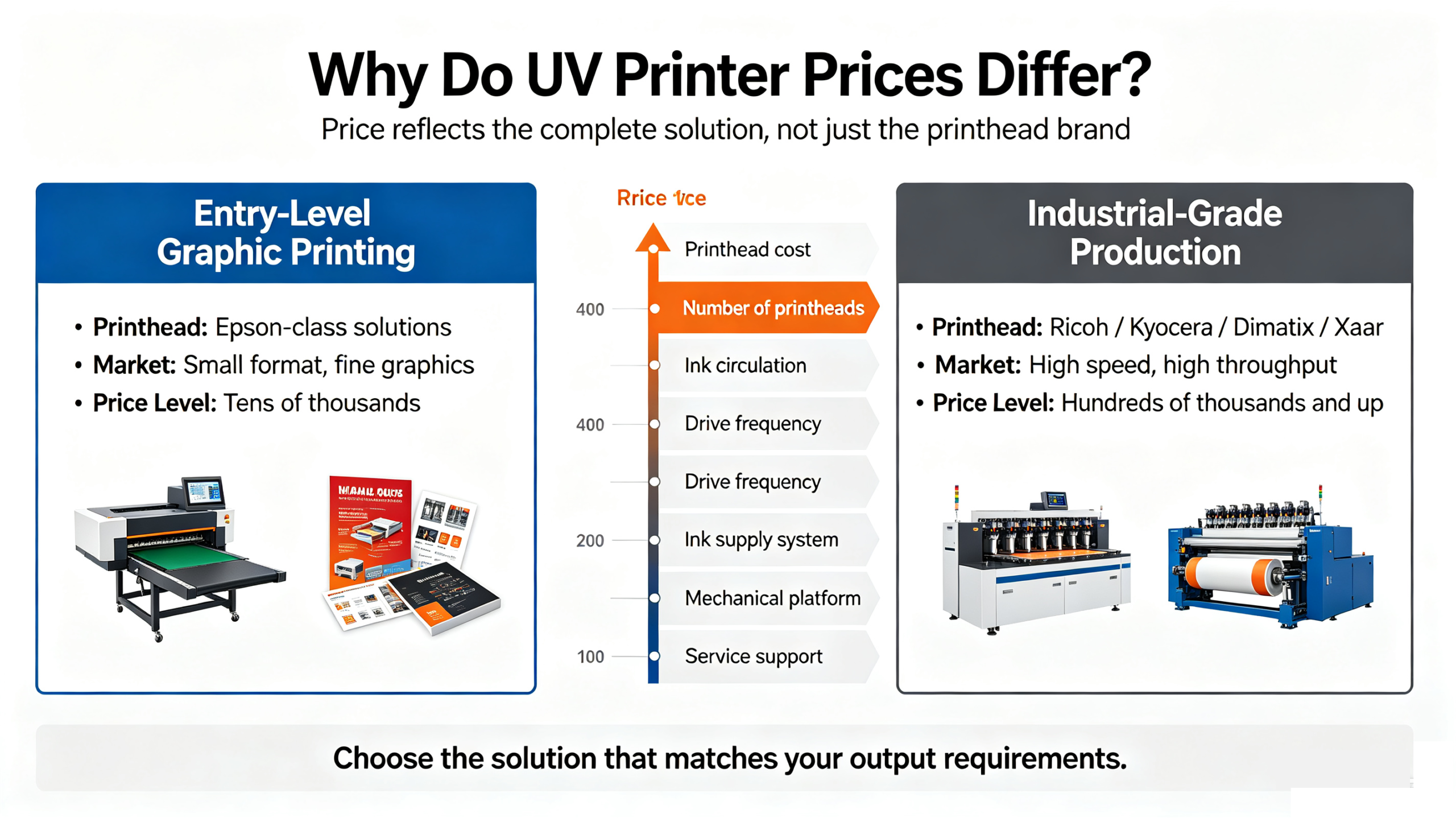UV Printer Printhead Selection Guide 3 scaled