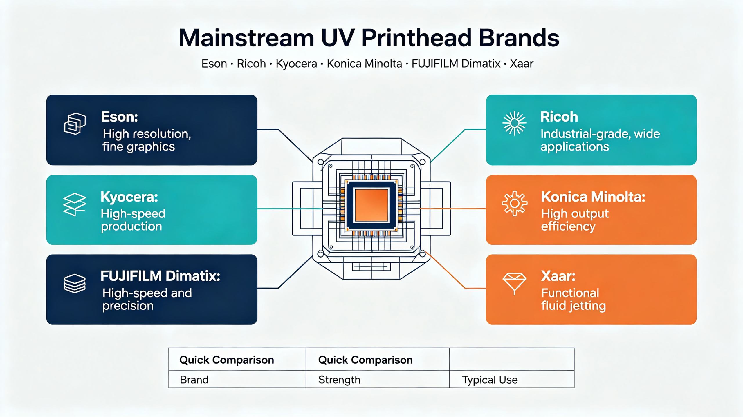 UV Printer Printhead Selection Guide scaled