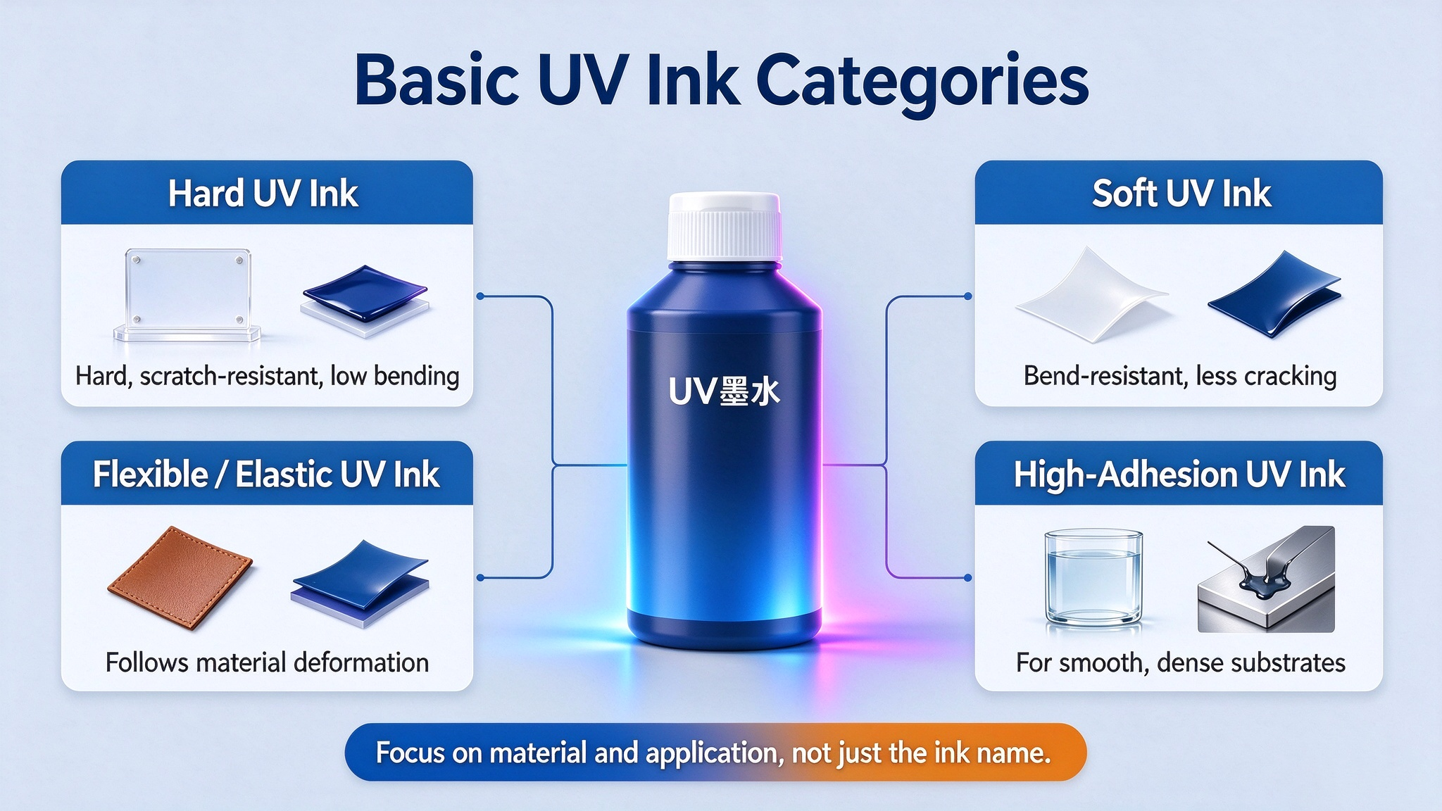 UV打印机墨水选择指南 UV打印机墨水选择指南