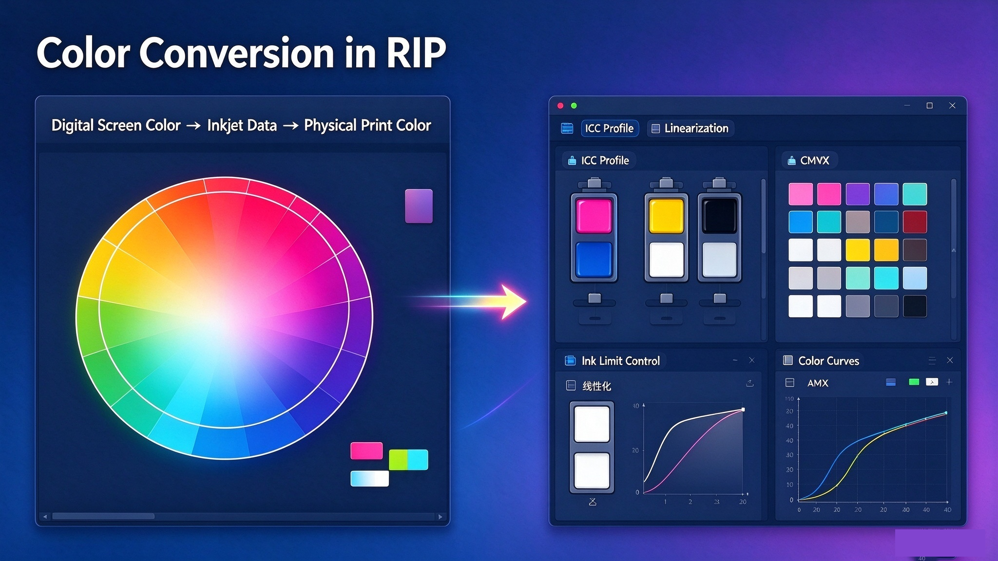 RIP color management process connecting digital color to physical print color RIP color management process connecting digital color to physical print color