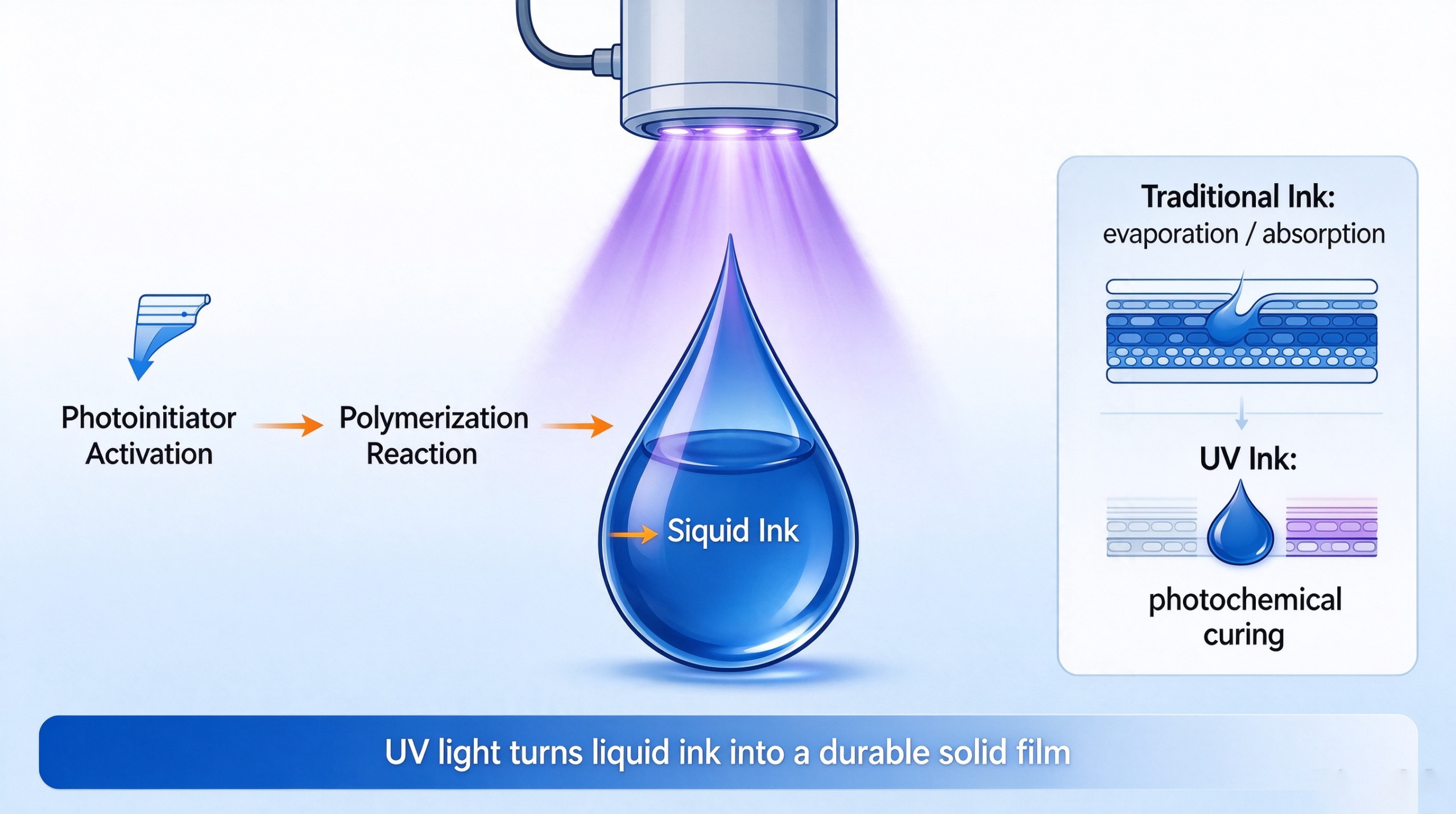 UV Energy formula UV Energy formula scaled