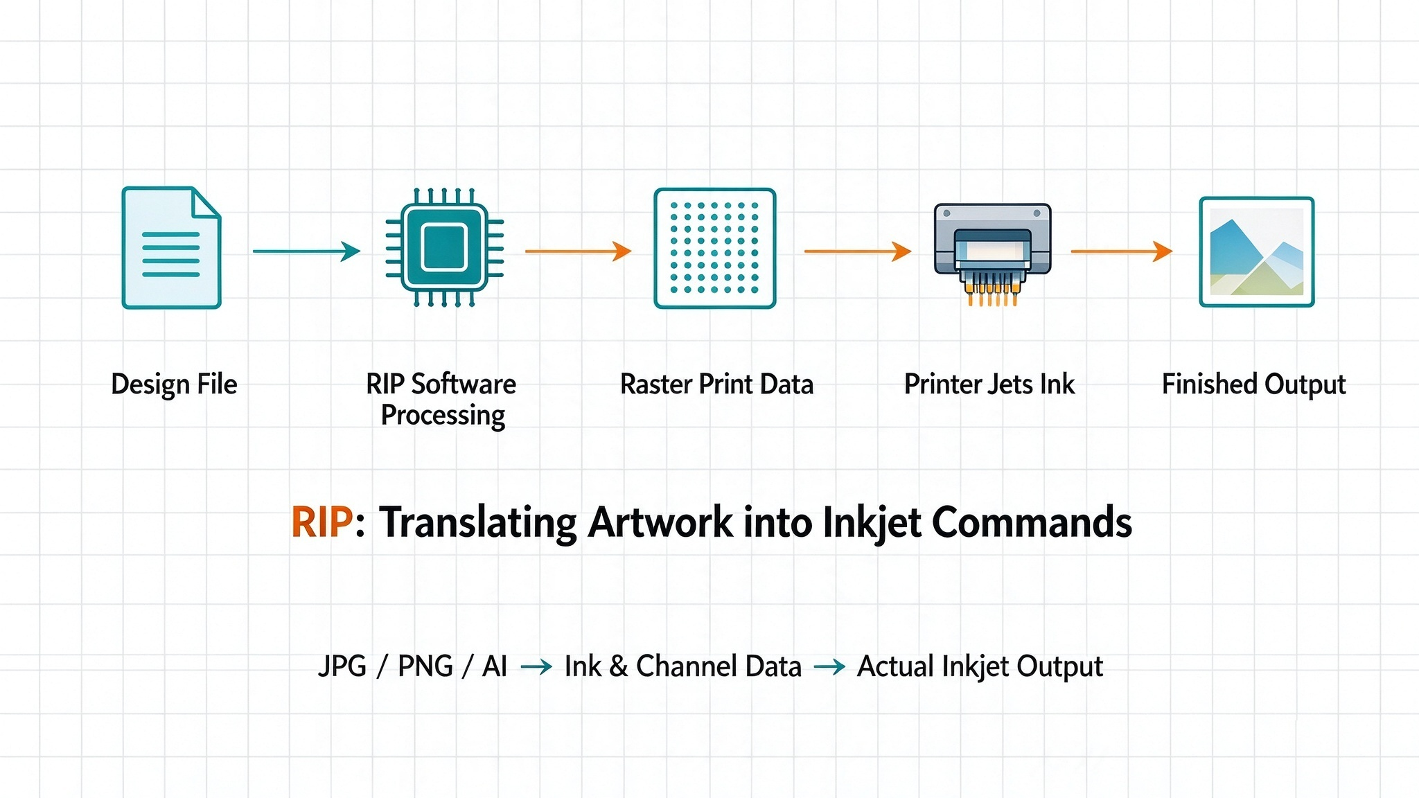 UV printing RIP workflow from design file to finished output UV printing RIP workflow from design file to finished output