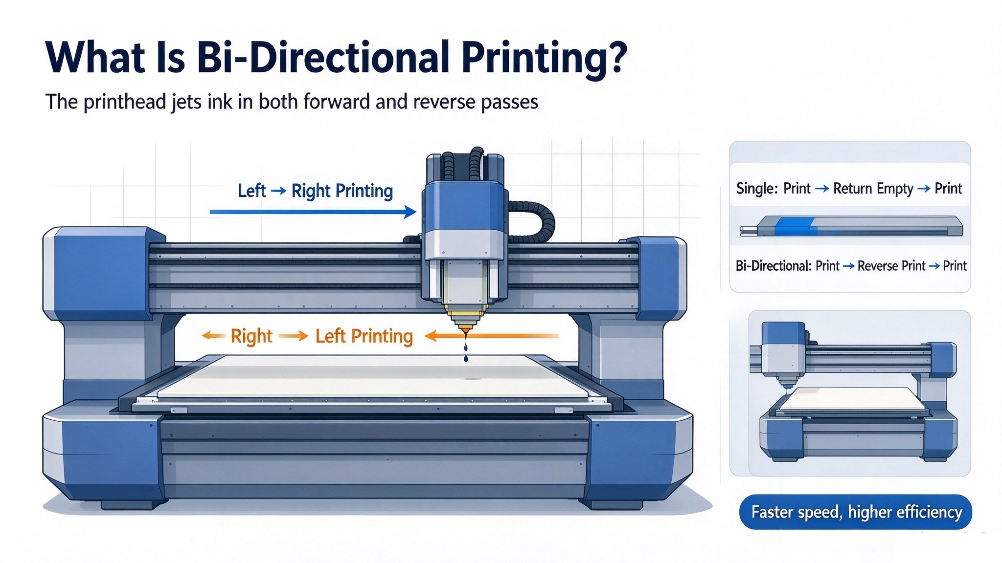 What Is Bi-Directional Printing What Is Bi Directional Printing